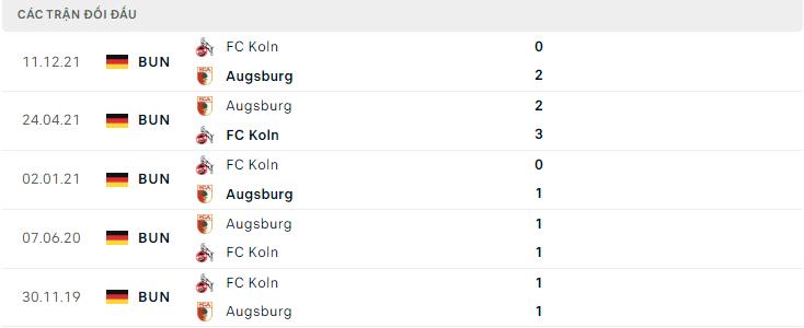  Lịch sử đối đầu Augsburg vs FC Koln