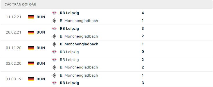  Lịch sử đối đầu B. Monchengladbach vs RB Leipzig