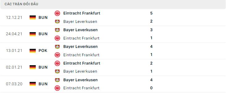  Lịch sử đối đầu Bayer Leverkusen vs Eintracht Frankfurt