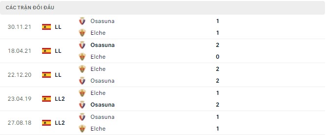  Lịch sử đối đầu Elche vs Osasuna