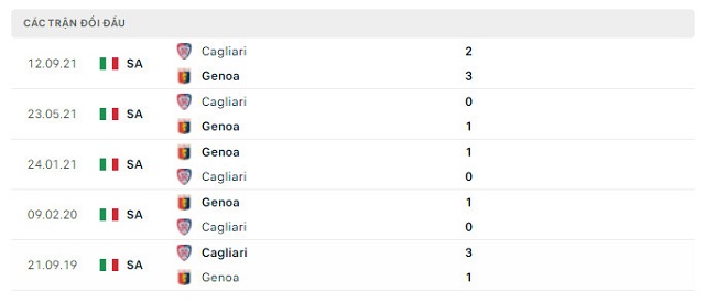  Lịch sử đối đầu Genoa vs Cagliari