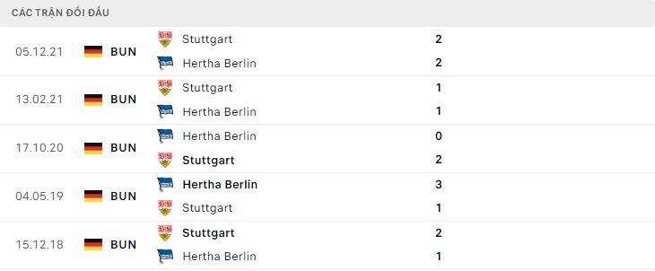  Lịch sử đối đầu Hertha Berlin vs Stuttgart