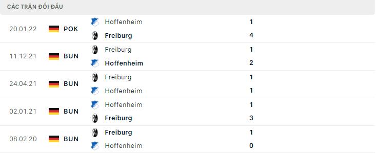  Lịch sử đối đầu Hoffenheim vs Freiburg