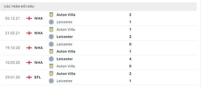  Lịch sử đối đầu Leicester vs Aston Villa