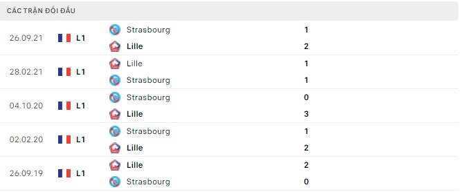  Lịch sử đối đầu Lille vs Strasbourg