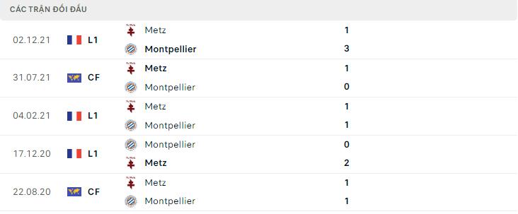  Lịch sử đối đầu Montpellier vs Metz