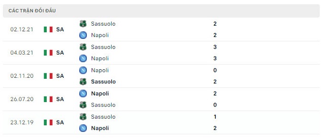  Lịch sử đối đầu Napoli vs Sassuolo