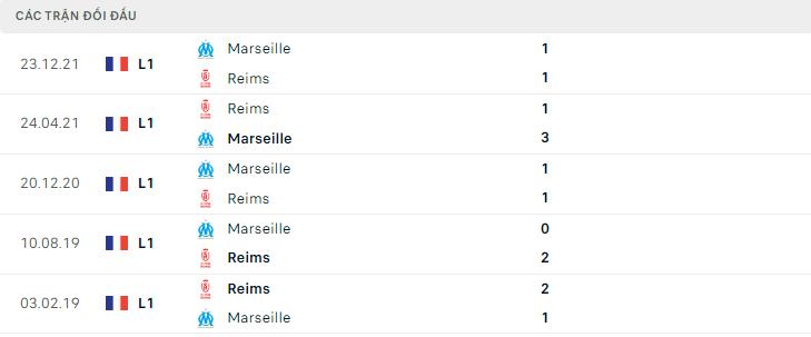  Lịch sử đối đầu Reims vs Marseille