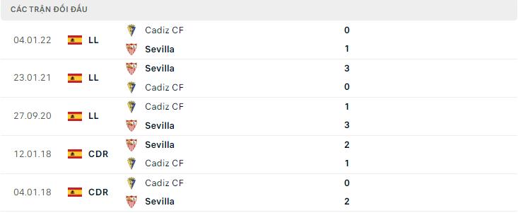  Lịch sử đối đầu Sevilla vs Cadiz CF