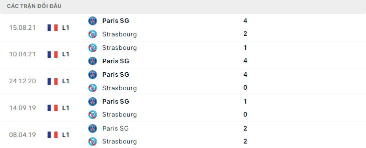 Lịch sử đối đầu Strasbourg vs Paris SG
