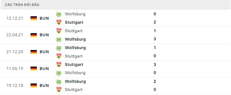  Lịch sử đối đầu Stuttgart vs Wolfsburg