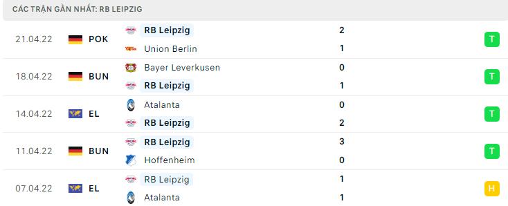 Phong độ RB Leipzig