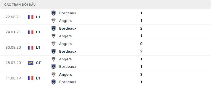  Lịch sử đối đầu Angers vs Bordeaux