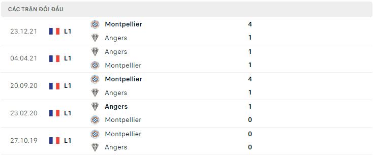 Lịch sử đối đầu Angers vs Montpellier