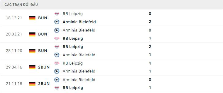  Lịch sử đối đầu Arminia Bielefeld vs RB Leipzig