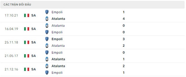 Lịch sử đối đầu Atalanta vs Empoli