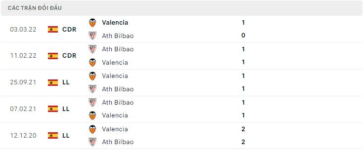 Lịch sử đối đầu Ath Bilbao vs Valencia