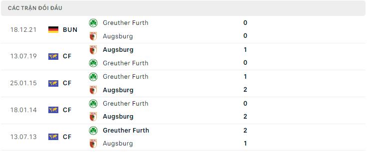  Lịch sử đối đầu Augsburg vs Greuther Furth