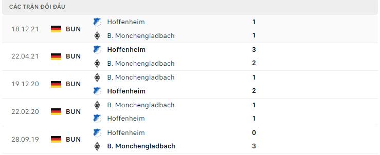  Lịch sử đối đầu B. Monchengladbach vs Hoffenheim