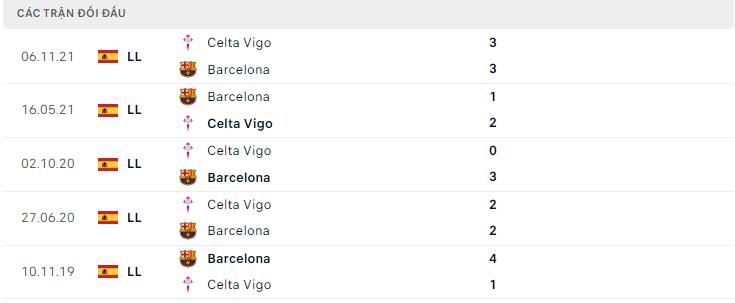  Lịch sử đối đầu Barcelona vs Celta Vigo