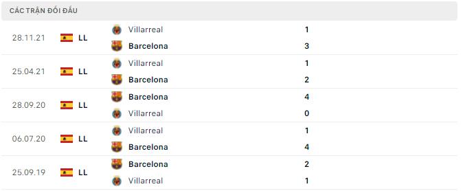  Lịch sử đối đầu Barcelona vs Villarreal
