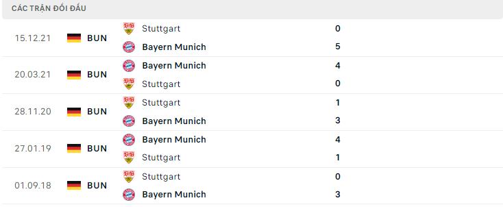  Lịch sử đối đầu Bayern Munich vs Stuttgart
