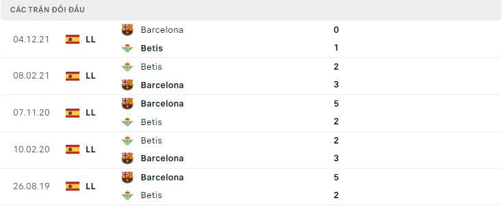  Lịch sử đối đầu Betis vs Barcelona