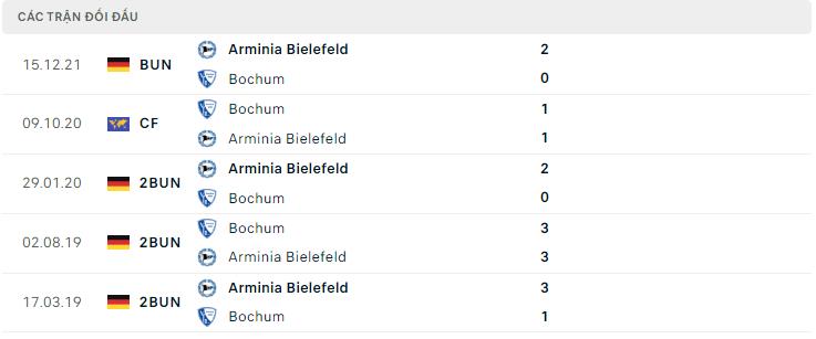  Lịch sử đối đầu Bochum vs Arminia Bielefeld