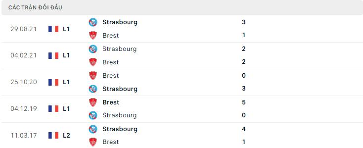 Lịch sử đối đầu Brest vs Strasbourg