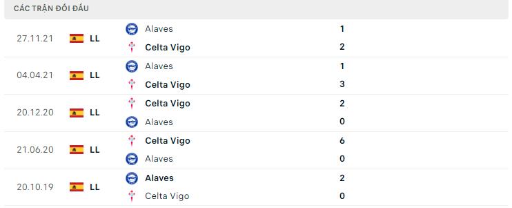  Lịch sử đối đầu Celta Vigo vs Alaves