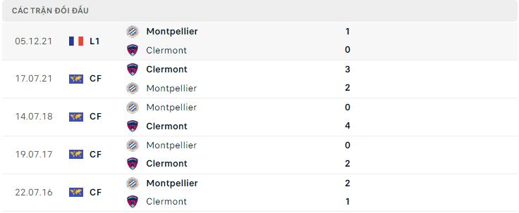  Lịch sử đối đầu Clermont vs Montpellier