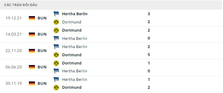  Lịch sử đối đầu Dortmund vs Hertha Berlin