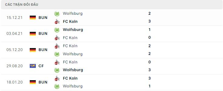  Lịch sử đối đầu FC Koln vs Wolfsburg