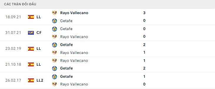  Lịch sử đối đầu Getafe vs Rayo Vallecano