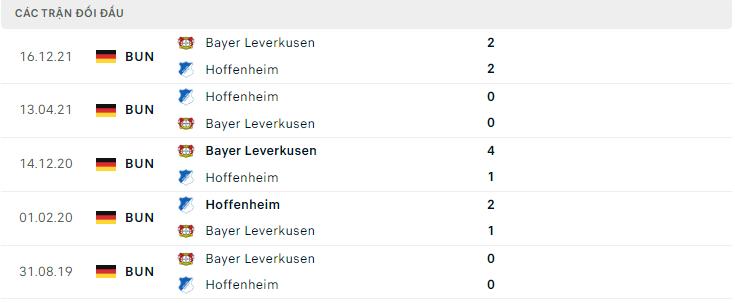 Lịch sử đối đầu Hoffenheim vs Bayer Leverkusen