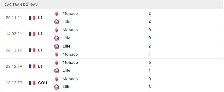  Lịch sử đối đầu Lille vs Monaco