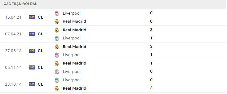  Lịch sử đối đầu Liverpool vs Real Madrid