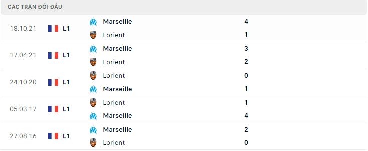  Lịch sử đối đầu Lorient vs Marseille