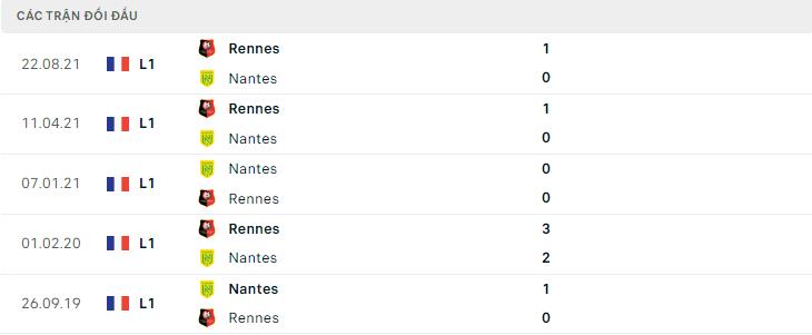 Lịch sử đối đầu Nantes vs Rennes