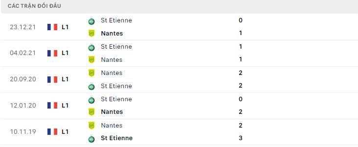  Lịch sử đối đầu Nantes vs St Etienne