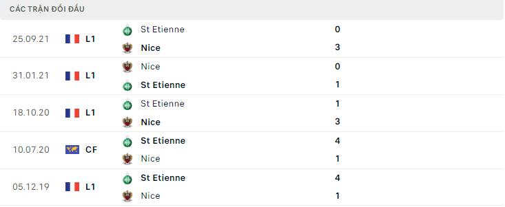  Lịch sử đối đầu Nice vs St Etienne