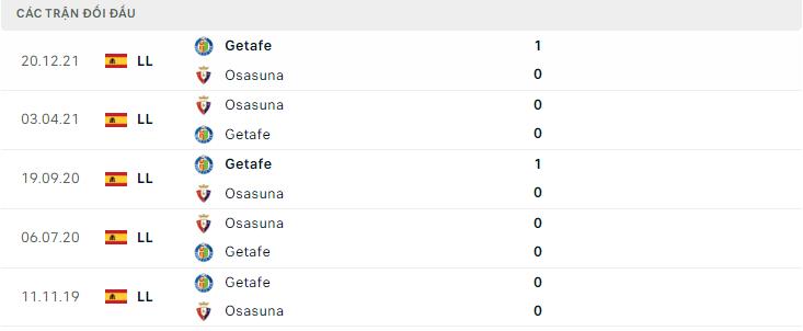  Lịch sử đối đầu Osasuna vs Getafe
