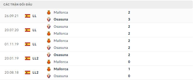  Lịch sử đối đầu Osasuna vs Mallorca