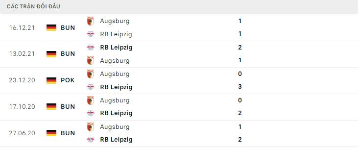 Lịch sử đối đầu RB Leipzig vs Augsburg