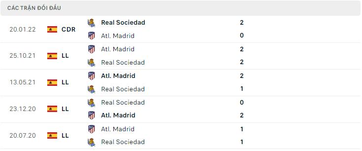  Lịch sử đối đầu Real Sociedad vs Atl. Madrid