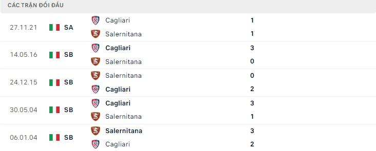  Lịch sử đối đầu Salernitana vs Cagliari