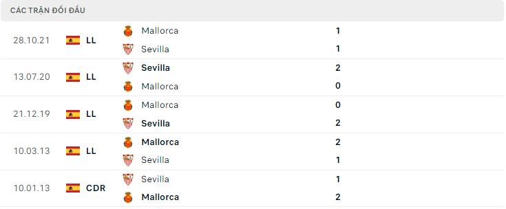  Lịch sử đối đầu Sevilla vs Mallorca