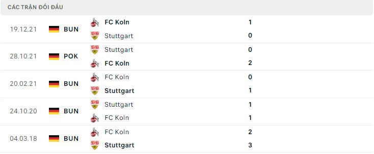  Lịch sử đối đầu Stuttgart vs FC Koln