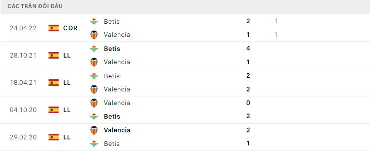  Lịch sử đối đầu Valencia vs Betis
