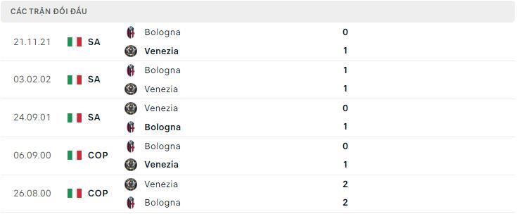  Lịch sử đối đầu Venezia vs Bologna